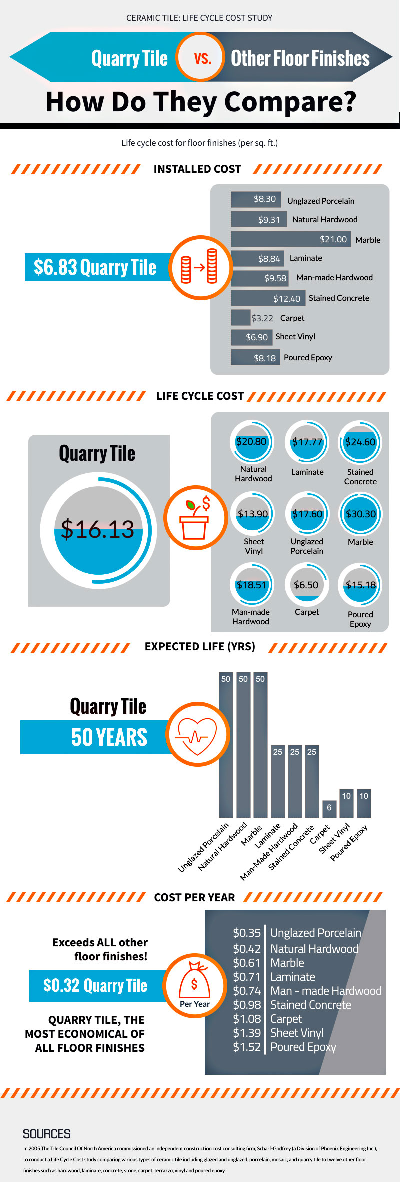 Quarry Tile vs. Other Floor Finishes Metropolitan Ceramics