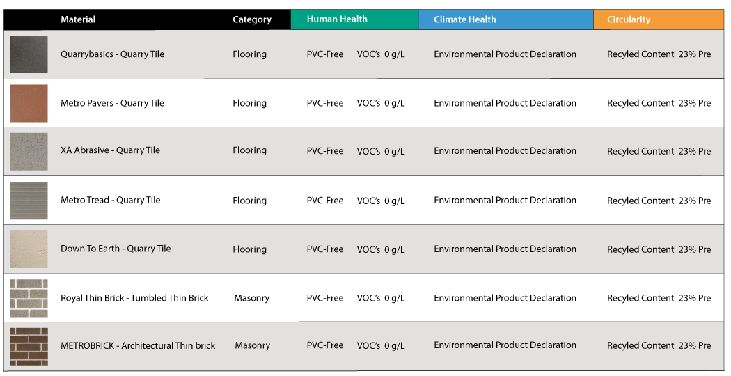 Quarry Tile Green Attributes Metropolitan Ceramics