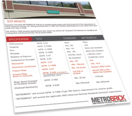 Test-Results-242 21 Test Results 242 uai